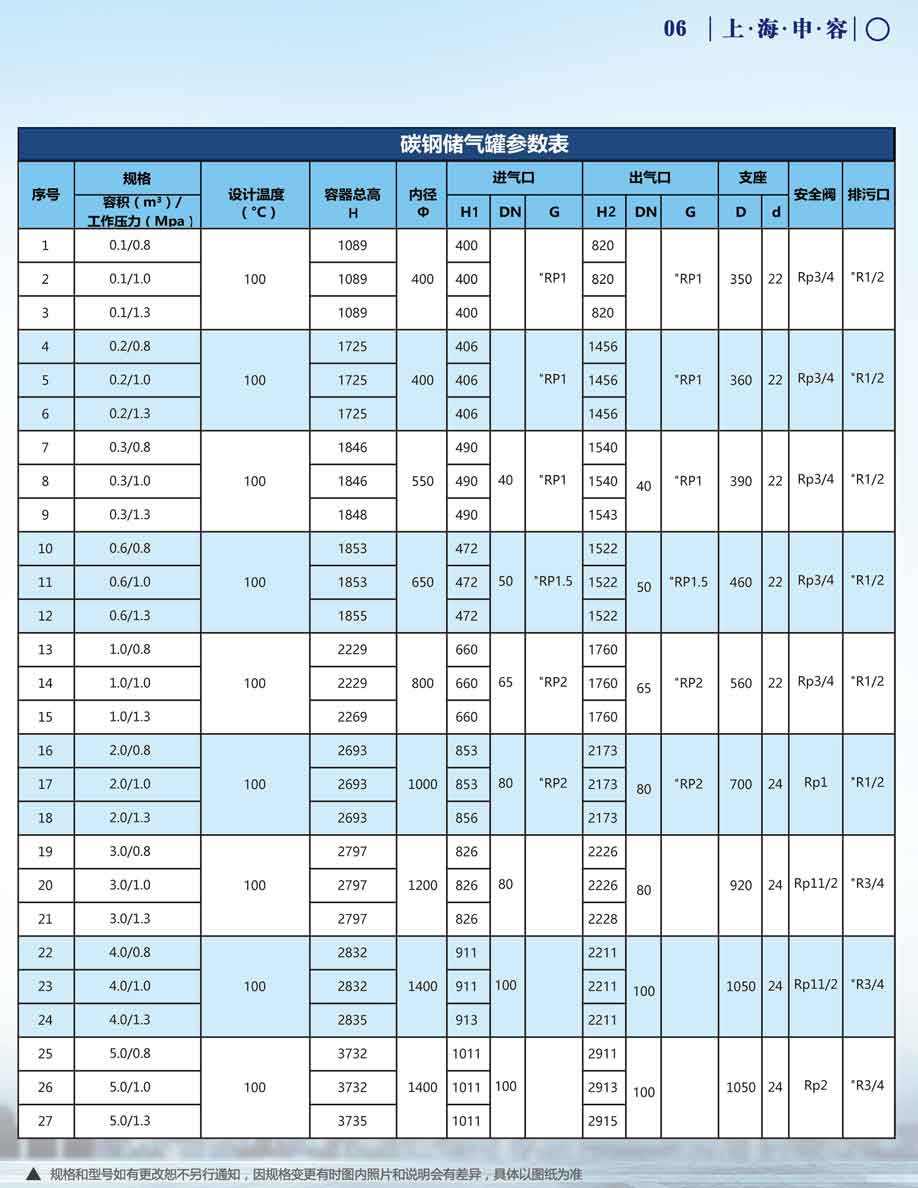 申容儲氣罐參數0.1-5立方 申容儲氣罐參數0.1-5立方